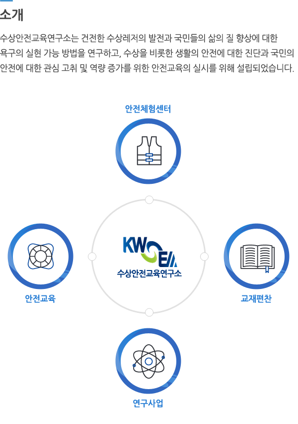 ����������������� �Ұ�