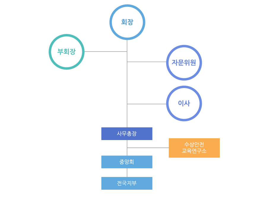 ���Ѽ������������ȸ ������