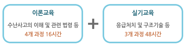 �������� ��������